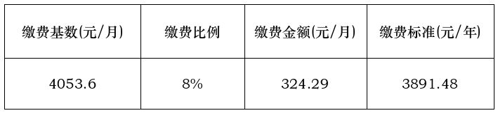 2024年8月起南宁医保缴费基数调整