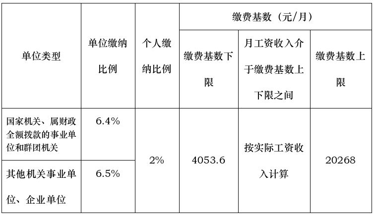 2024年8月起南宁医保缴费基数调整