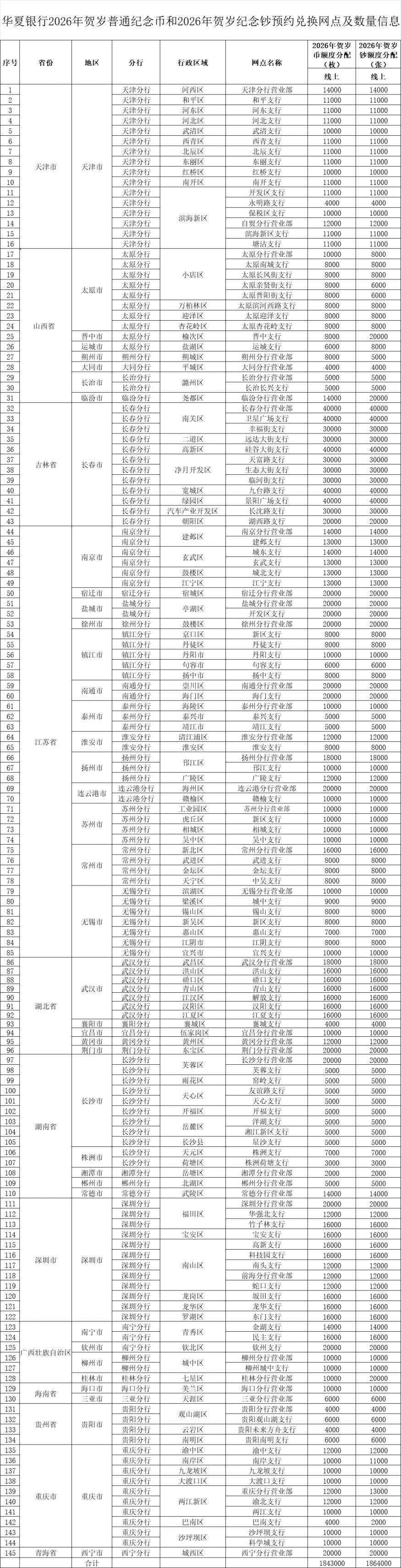 2026华夏银行广西马年贺岁纪念币和纪念钞预约兑换指南（时间+入口+网点）
