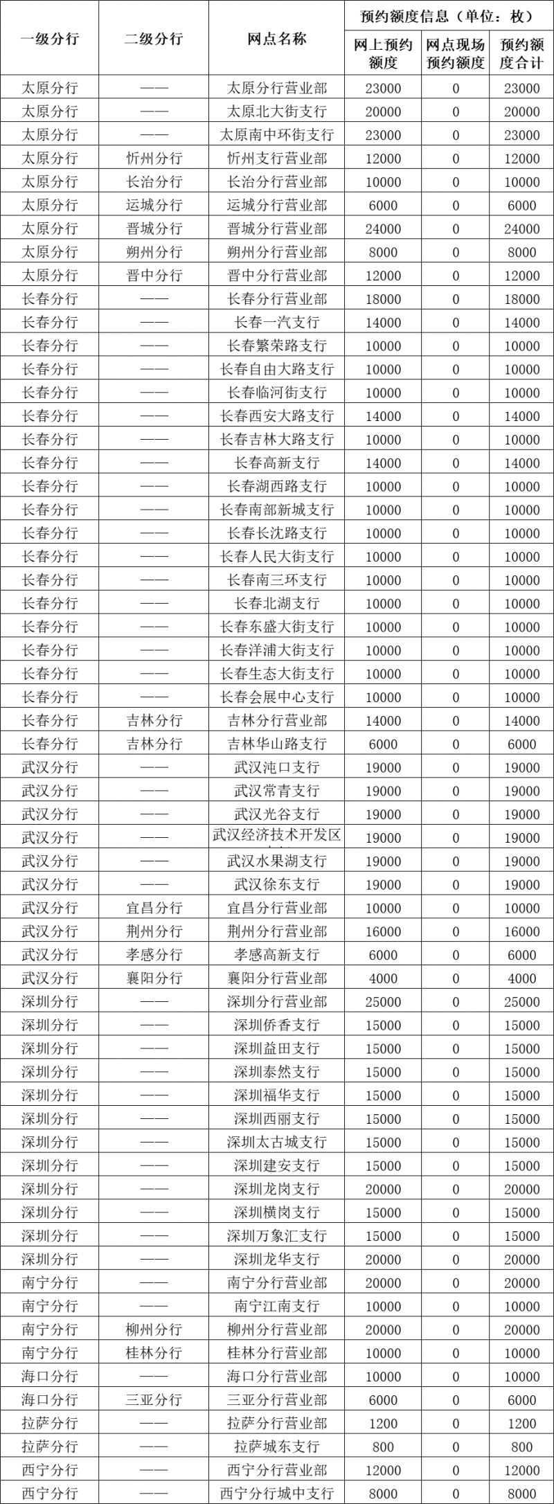 2026年广西浦发银行马年贺岁币和贺岁钞预约兑换时间_入口_网点_材料