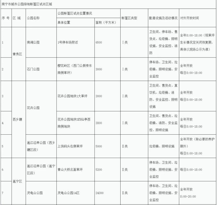 BB电子 BB电子游戏南宁公园帐篷露营地点有哪些(图1)