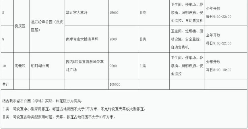 BB电子 BB电子app南宁公园绿地帐篷区试点区域开放时间(图2)