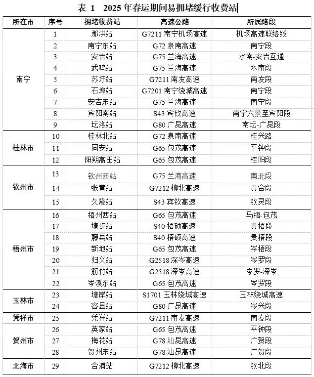 2025年春运广西高速出行全攻略