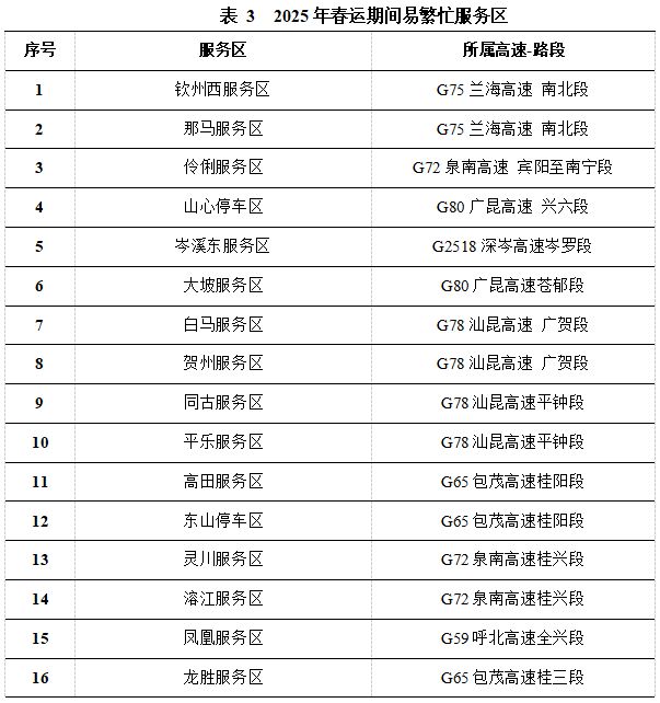 2025年春运广西高速出行全攻略