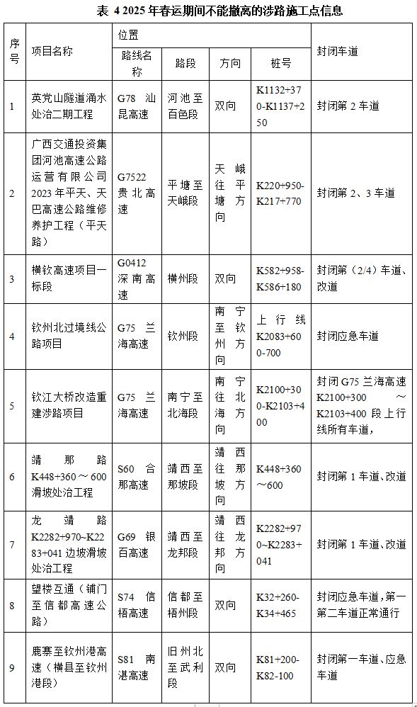 2025年春运广西高速出行全攻略