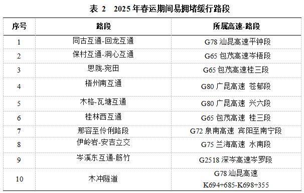 2025年春运广西高速出行全攻略