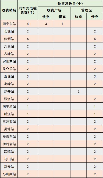 2026年南宁春节春运高速出行指南