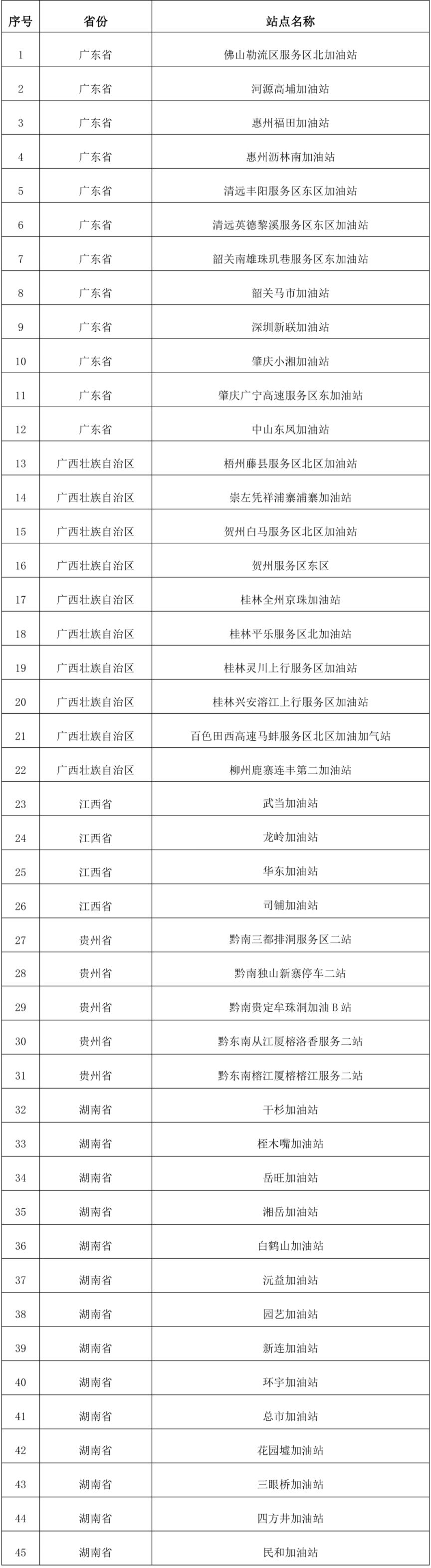 2024年中国石化免费加油礼包领取时间