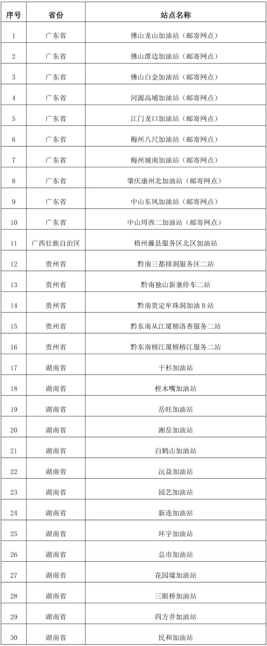 2024年中国石化免费加油礼包领取时间