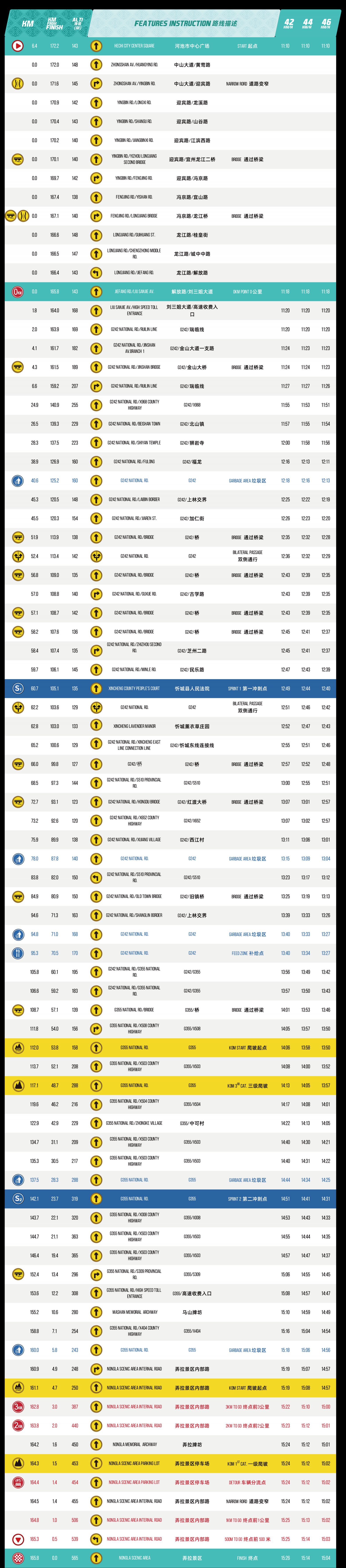 2024年来宾环广西自行车赛路线图