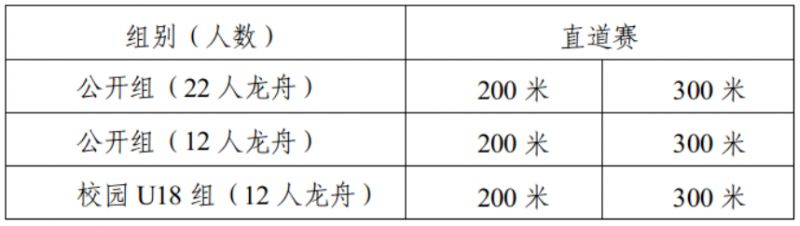 2025年南宁龙舟赛时间+地点+项目+流程+奖金