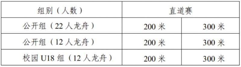 2025年南宁龙舟公开赛竞赛规程