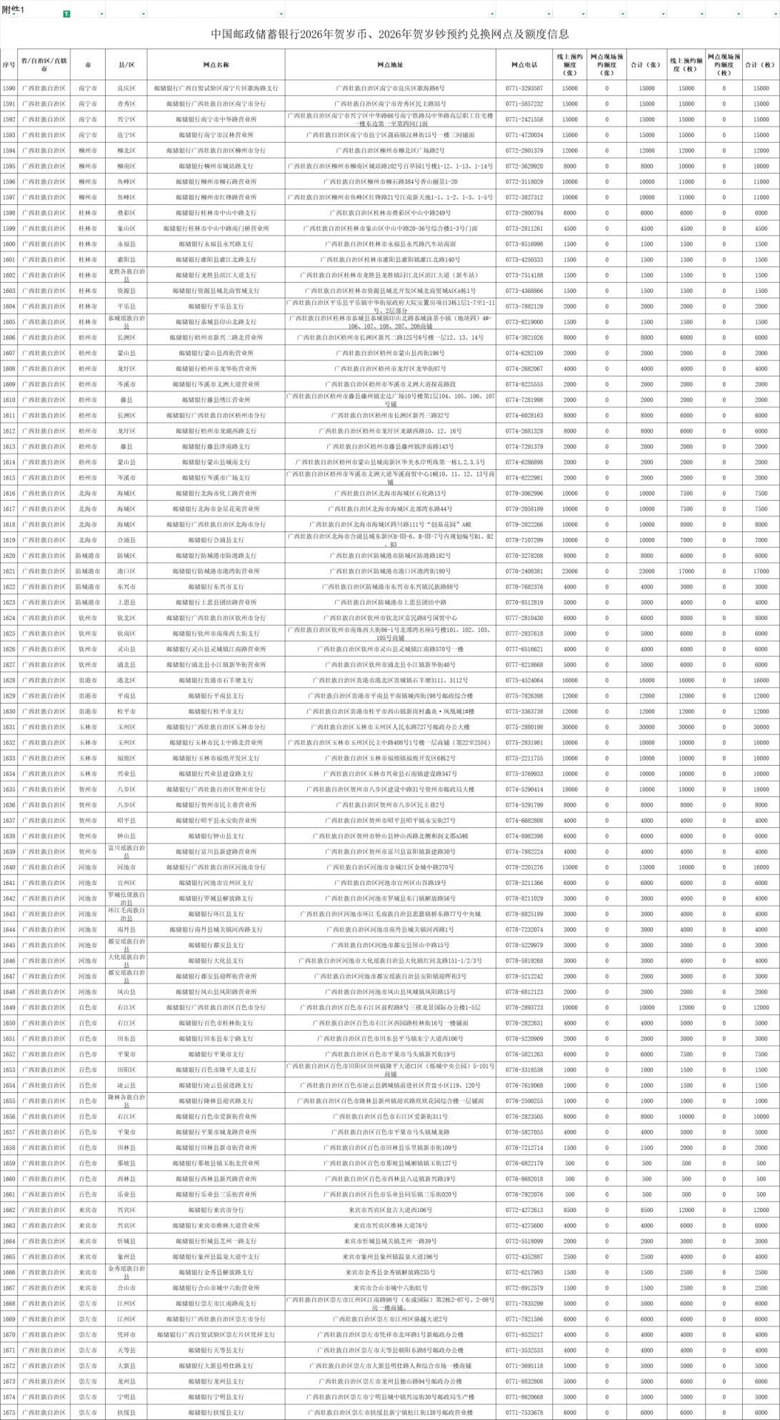 2026年广西邮政马年纪念币和纪念钞预约兑换时间+入口+网点