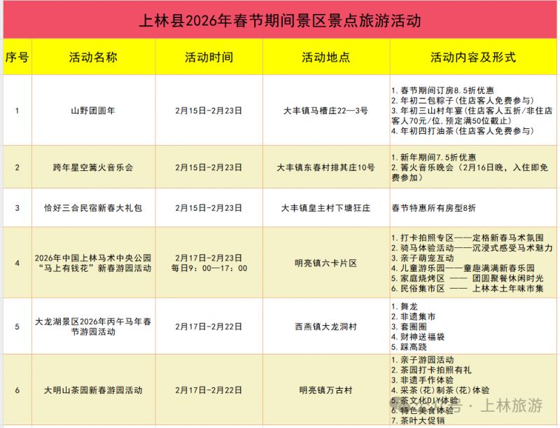 2026年南宁上林县春节活动汇总