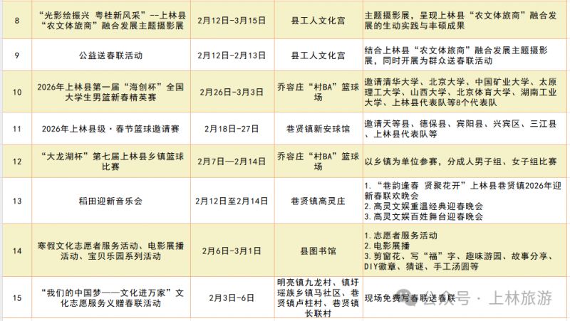 2026年南宁上林县春节活动汇总