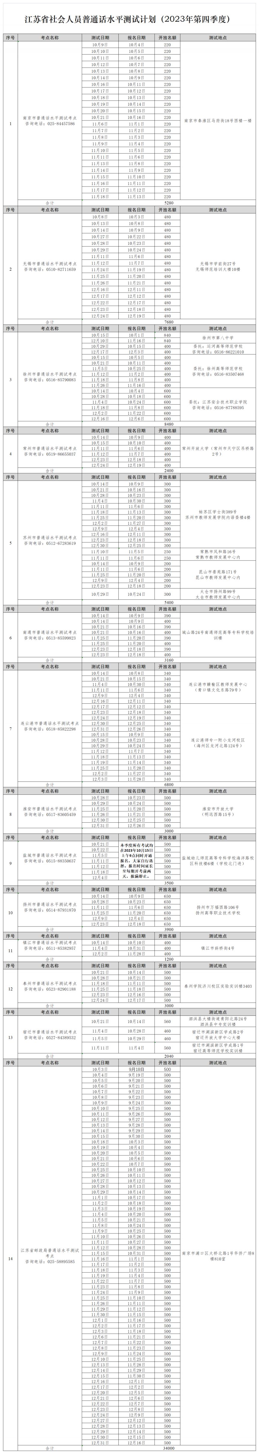 江苏省2023年第四季度社会人员普通话测试计划