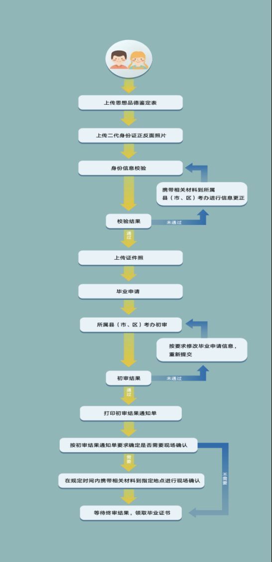 2024年7月江苏省高等教育自考成绩查询时间 入口