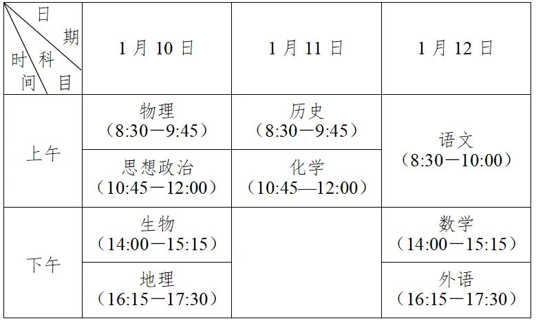 2025年江苏省普通高中学业水平合格性考试在几点？