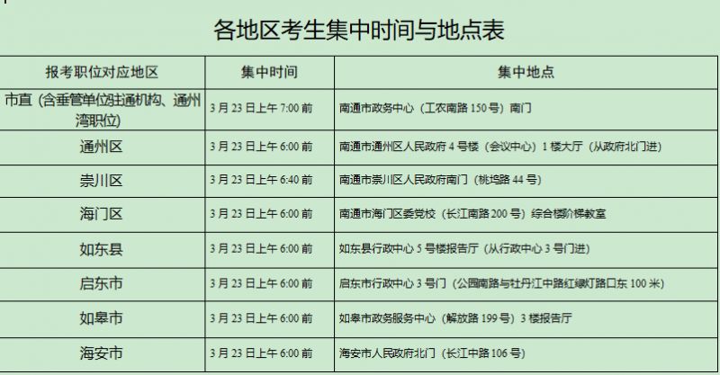 南通市2025年度考试录用公务员体检公告