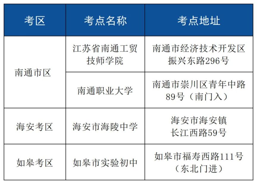 2025年度二级建造师执业资格考试南通考点有哪些？