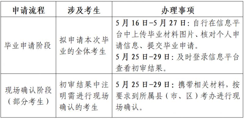 江苏省高等教育自学考试2025年上半年毕业申请入口+流程