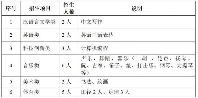 南通如皋中学自主招生简章（2025）