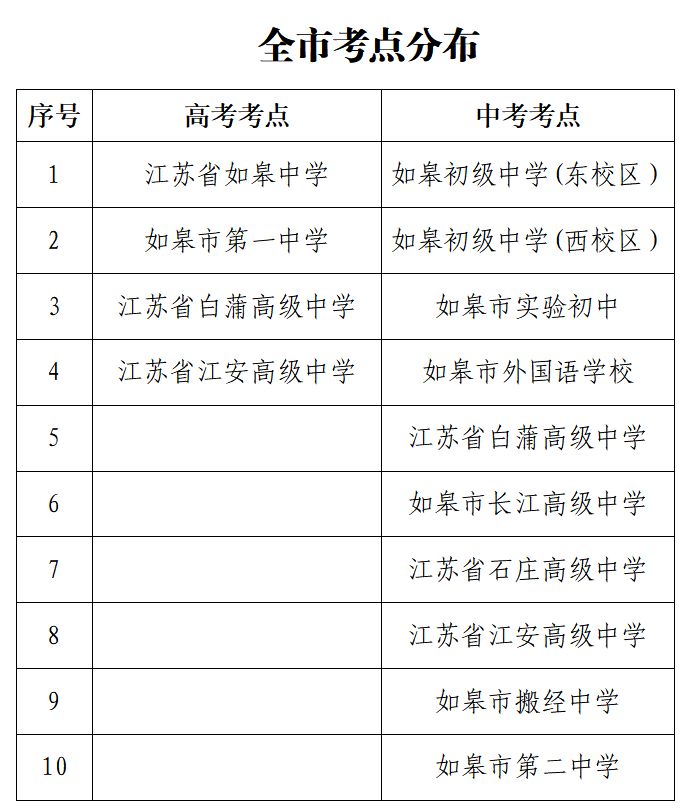 2025南通如皋中高考考点有哪些？
