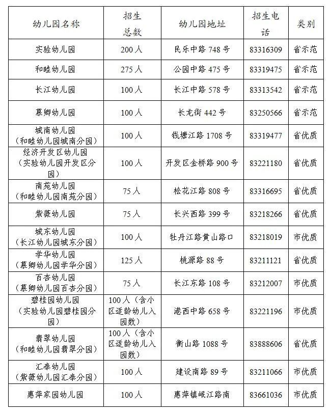 2025年南通启东幼儿园入学招生公告