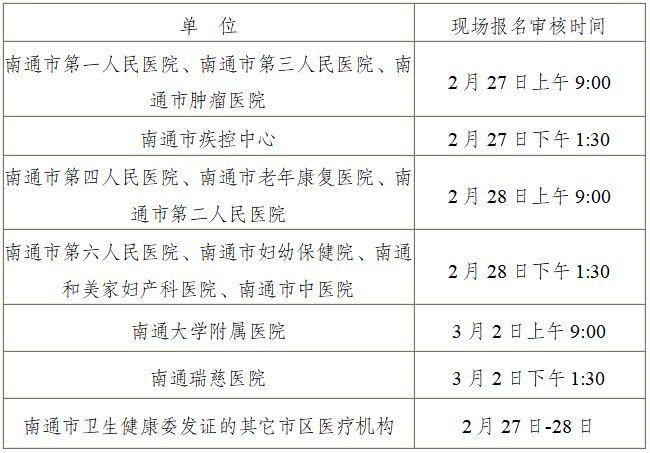 2026年国家医师资格考试南通考点报名通告