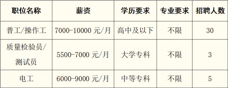2026南通元宵节人才夜市部分参会企业和岗位