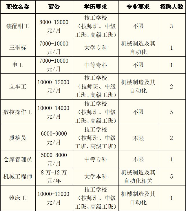 2026南通元宵节人才夜市部分参会企业和岗位