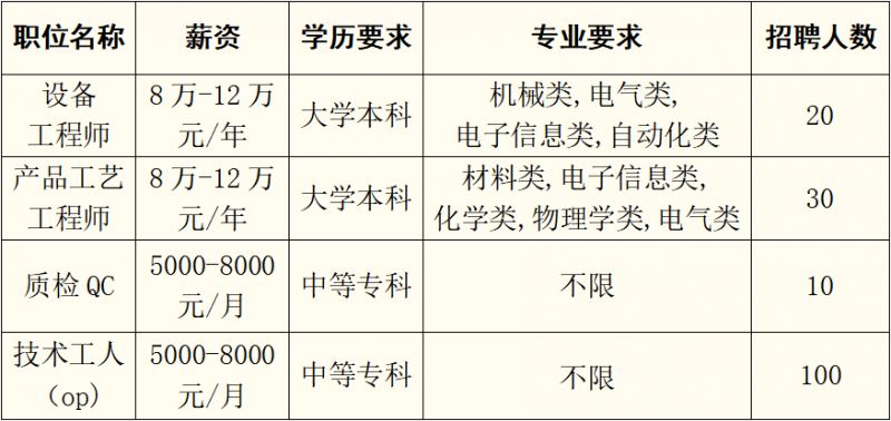 2026南通元宵节人才夜市部分参会企业和岗位