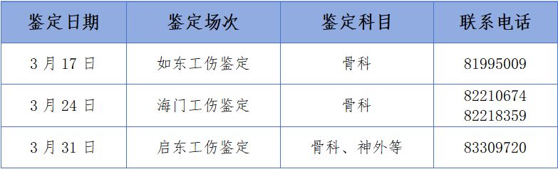 南通市2026年3月劳动能力鉴定场次安排