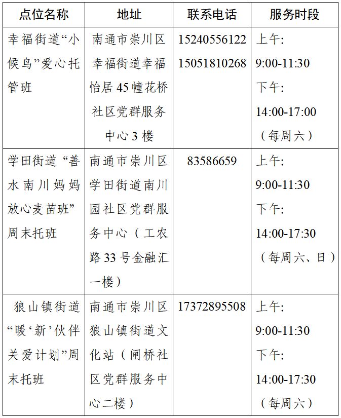 2026南通崇川区第一批周末爱心托班怎么报名？
