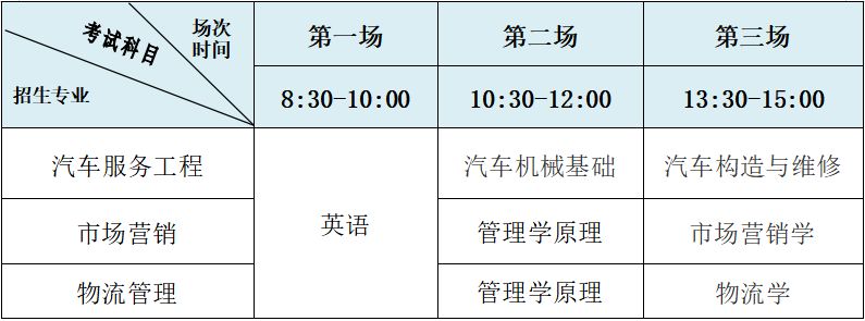 南通理工学院2026年专转本招生考试考试安排
