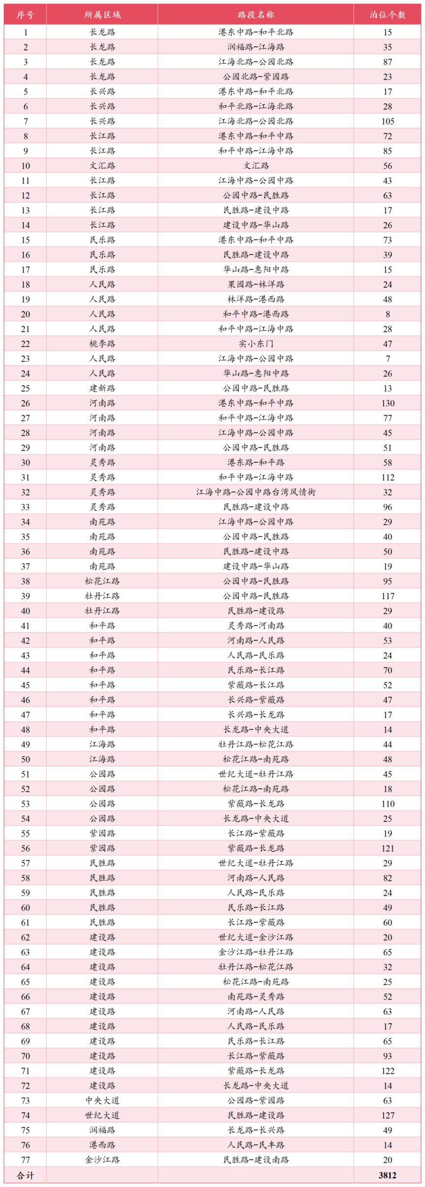 2026启东春节期间免费停车点位