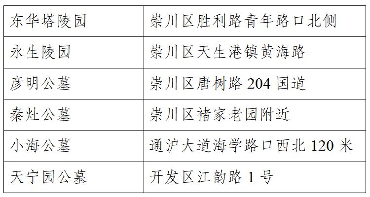 2026南通清明节墓区周边设置临时占道停车位一览