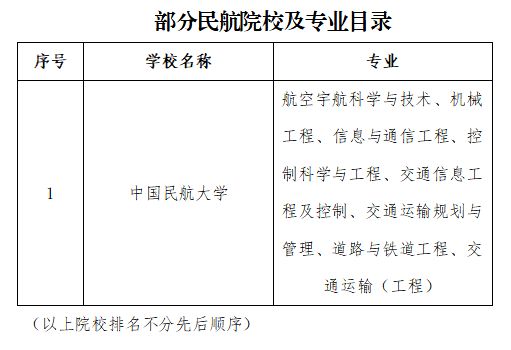 2023南通机场集团有限公司招聘报名条件及要求