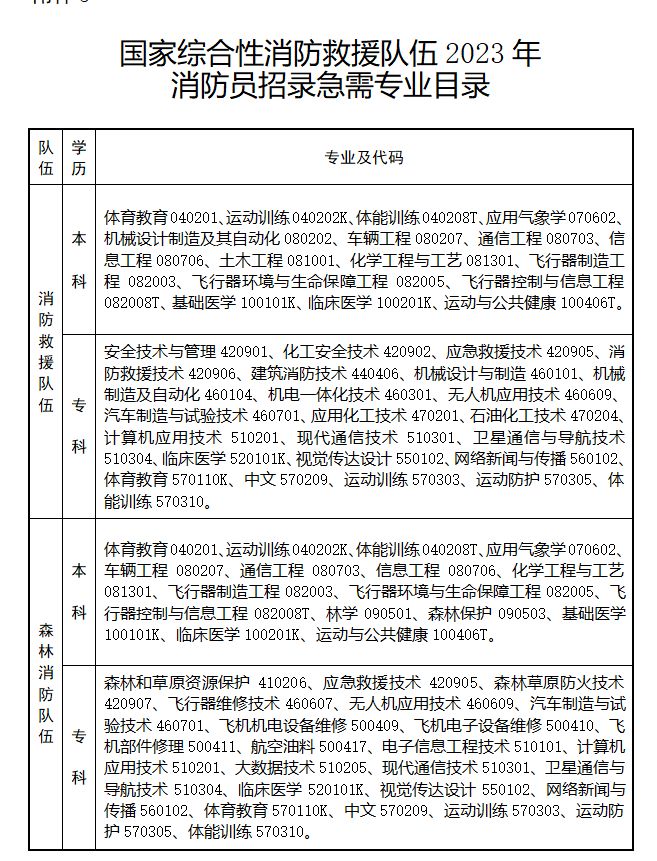 江苏面向社会招录消防员所需专业一览2023