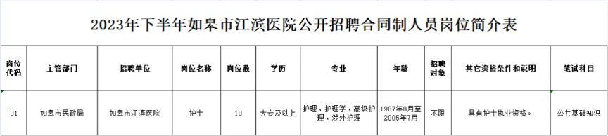 如皋市江滨医院面向社会招聘岗位有哪些？