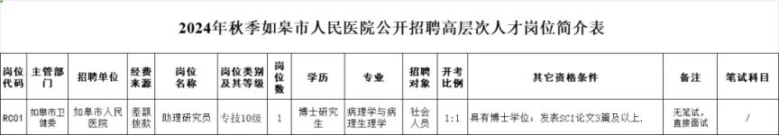 2024年秋季如皋市人民医院公开招聘高层次人才岗位表