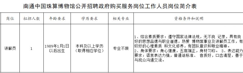 2024南通中国珠算博物馆公开招聘岗位表