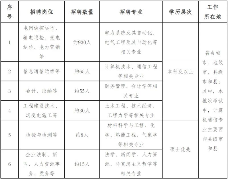 2025年国网江苏省电力有限公司招聘公告