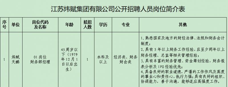 2024江苏炜赋集团有限公司招聘岗位表