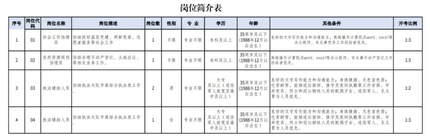 2024南通苏锡通科技产业园区面向社会公开招聘岗位