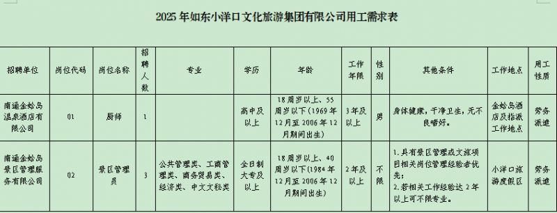 南通人才招聘