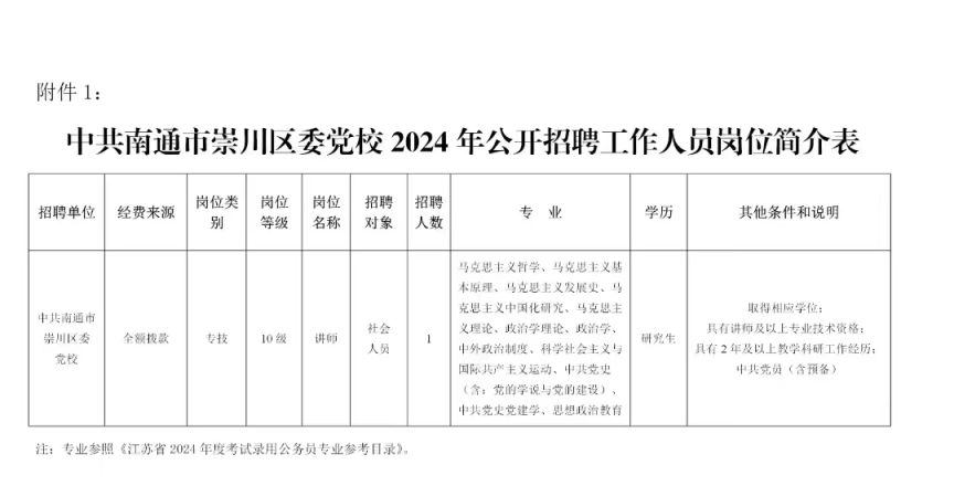 中共南通市崇川区委党校2024年公开招聘岗位一览