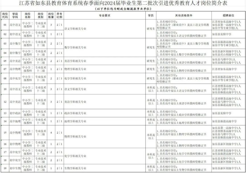 南通最新招聘信息揭晓！开启职业生涯的新篇章