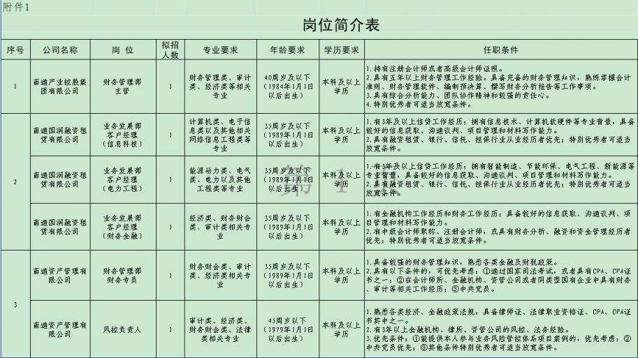 2024南通产业控股集团招聘岗位 条件