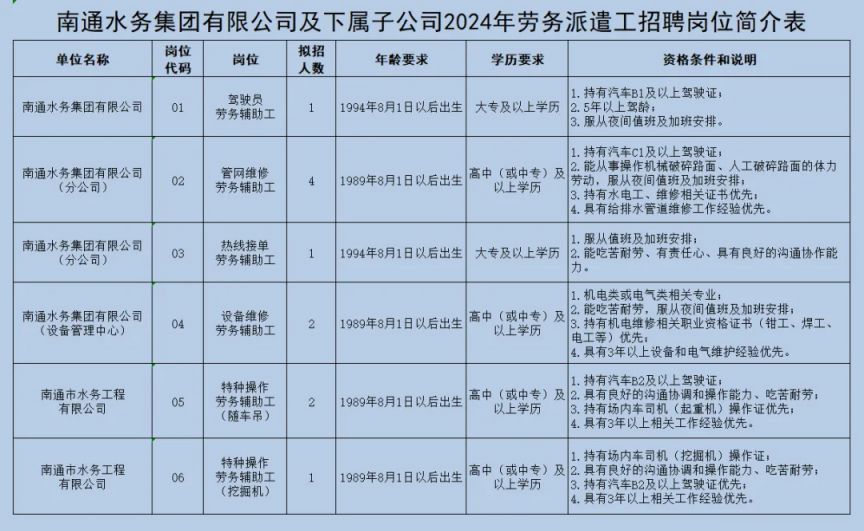 南通人才招聘会热点跟踪：寻找城市未来增长点